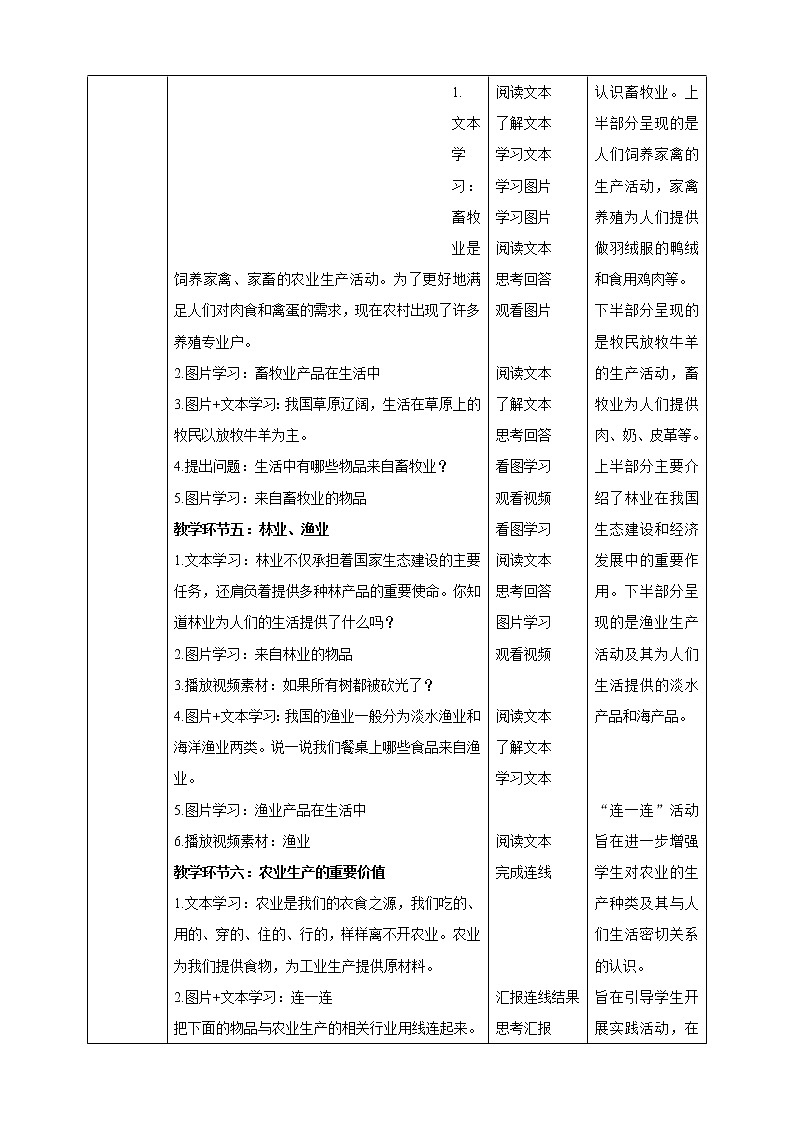 第7课《我们的衣食之源》PPT教学课件（第二课时）+素材+教案教学设计03