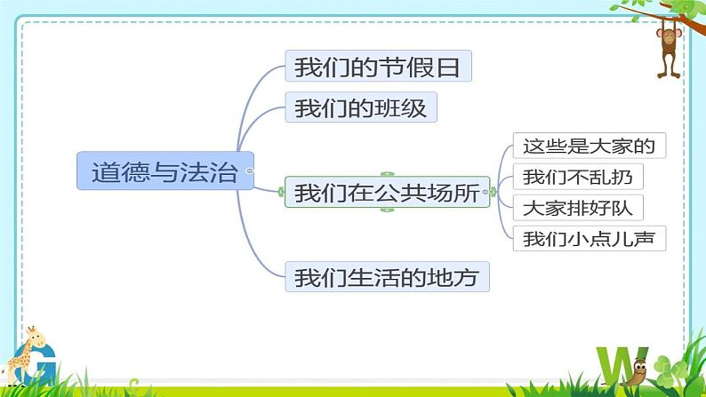 小学道德与法治人教版二年级上册 这些是大家的学校里的公物部优课件03