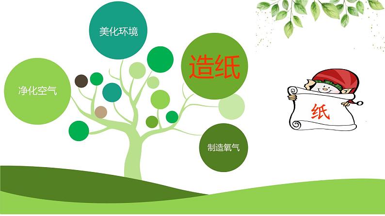 小学道德与法治人教版二年级下册 我是一张纸部优课件第5页