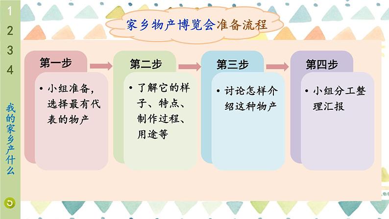 道德与法治二年级上册 14 家乡物产养育我 课件PPT+视频素材08