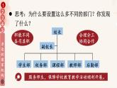 道德与法治六年级上册 5 国家机构有哪些 课件PPT+视频素材