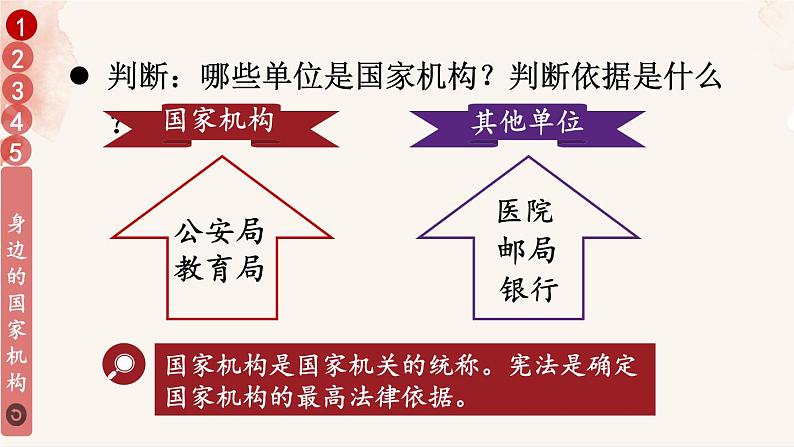 道德与法治六年级上册 5 国家机构有哪些 课件PPT+视频素材07