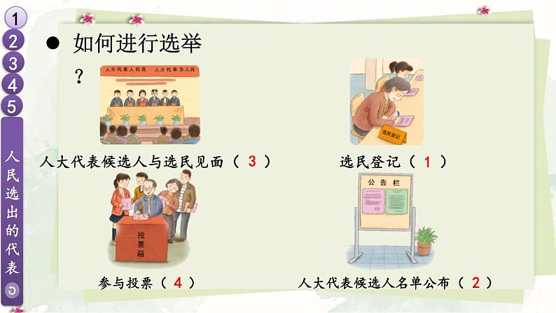 道德与法治六年级上册 6 人大代表为人民 课件PPT+视频素材08