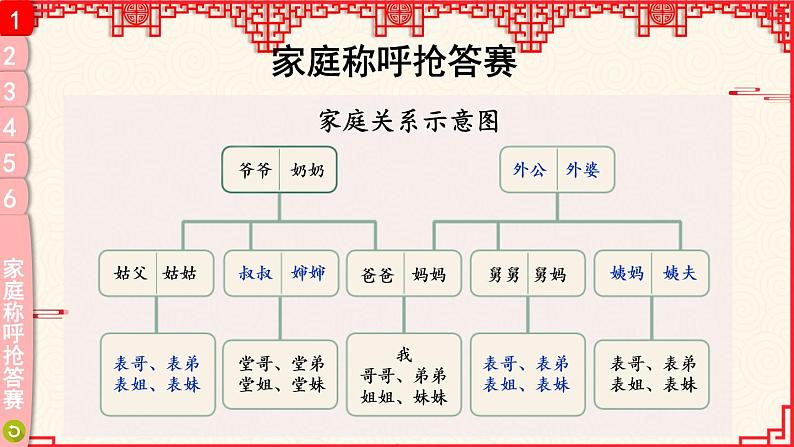 道德与法治三年级上册 12 家庭的记忆 课件PPT+视频素材04