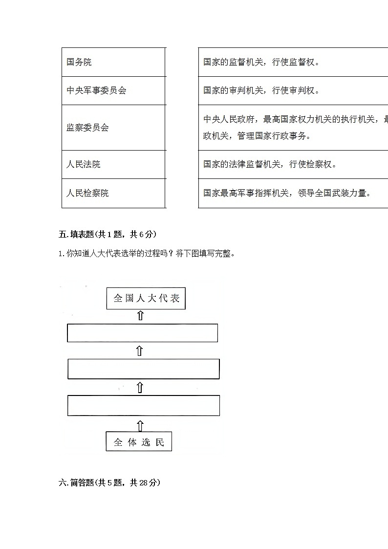 人教部编版  五年级下册第四单元 我们的国家机构 9 人大代表为人民测试卷及一套完整答案第3页