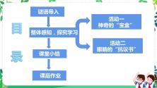 小学政治 (道德与法治)人教部编版四年级上册7 健康看电视课文课件ppt_ppt01