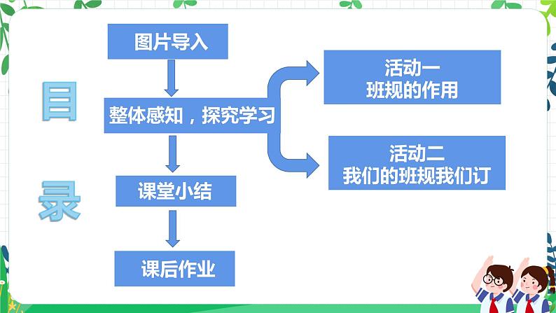 第2课《我们的班规我们订》第一课时课件+教案+练习02