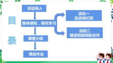 小学政治 (道德与法治)人教部编版四年级上册3 我们班 他们班教课内容ppt课件_ppt01