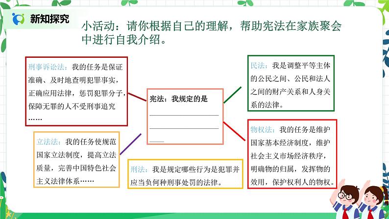 【核心素养目标】部编版道德与法治六上1.2《宪法是根本法》第2课时 课件+教学设计08