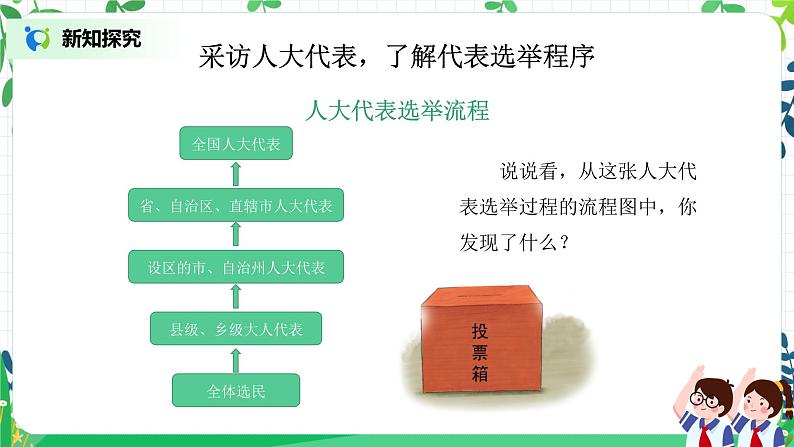 【核心素养目标】部编版道德与法治六上3.6《人大代表为人民》第1课时 课件+教学设计07