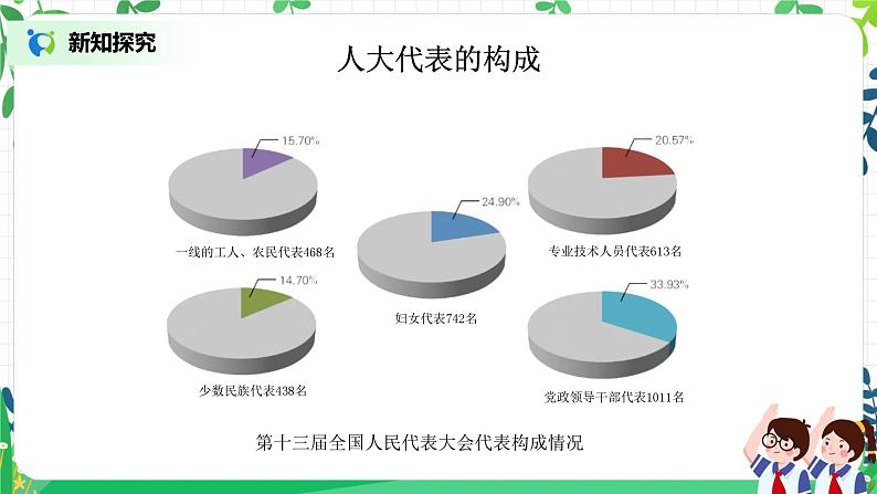 【核心素养目标】部编版道德与法治六上3.6《人大代表为人民》第2课时 课件+教学设计05