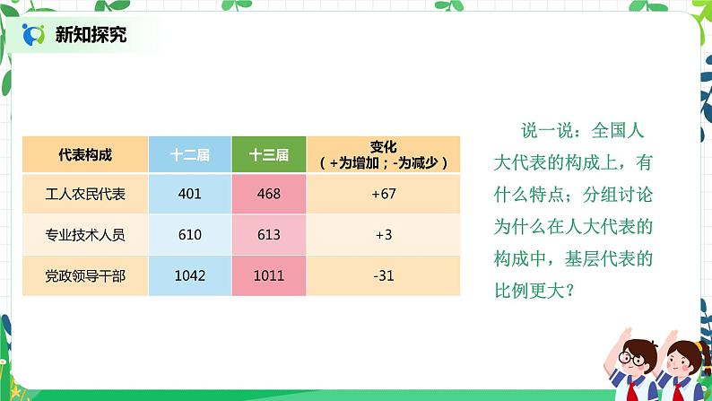 【核心素养目标】部编版道德与法治六上3.6《人大代表为人民》第2课时 课件+教学设计06