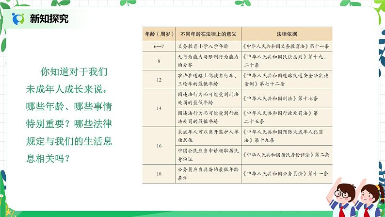 【核心素养目标】部编版道德与法治六上4.8《我们受特殊保护》第1课时 课件+教学设计08