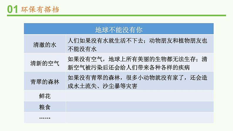 二年级下册道德与法治课件-12 我的环保小搭档 第一课时 部编版(共12张PPT)第5页