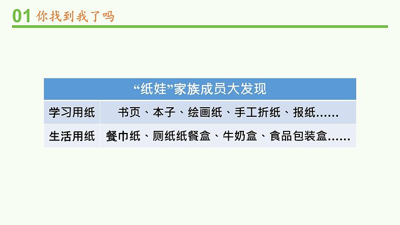 二年级下册道德与法治课件-11 我是一张纸 第一课时 部编版(共12张PPT)05