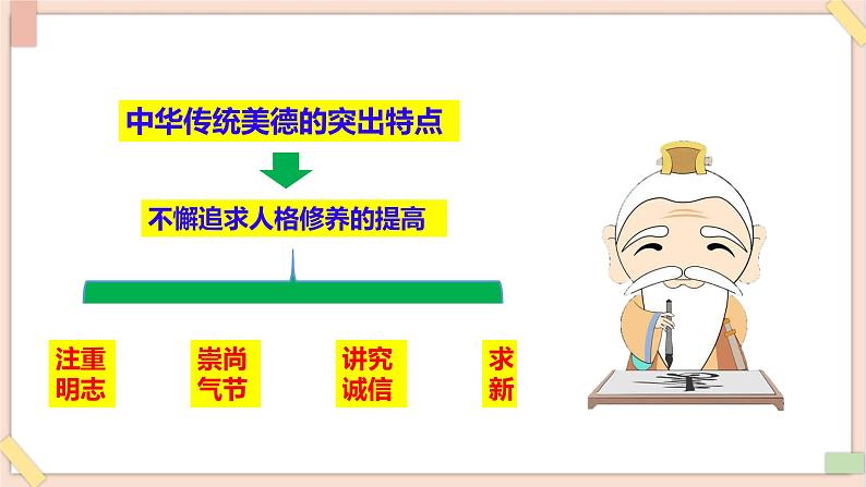 道法部编版五四学制6传统美德  源远流长  第一课时课件第5页