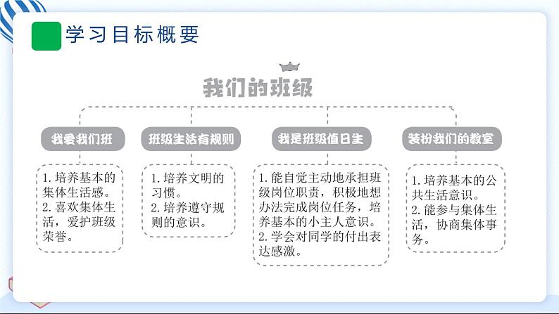 5 我爱我们班 习题PPT课件 (含答案+动画)第3页