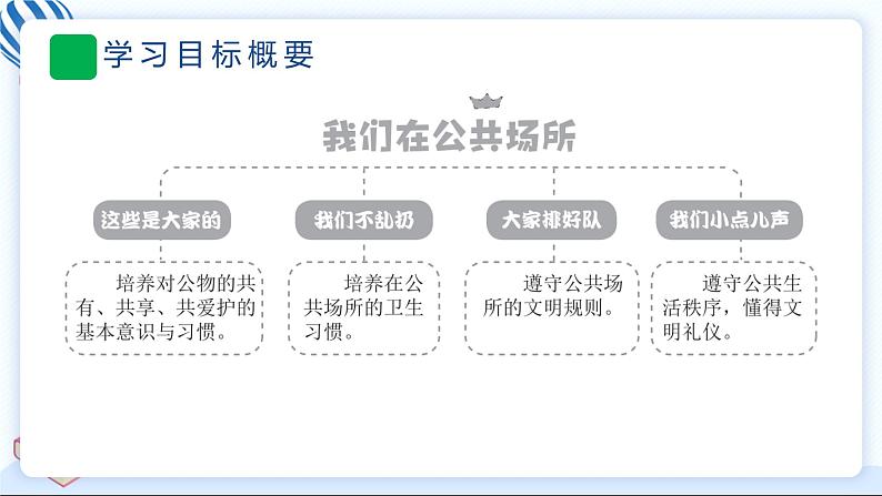 9 这些是大家的 习题PPT课件 (含答案+动画)第3页