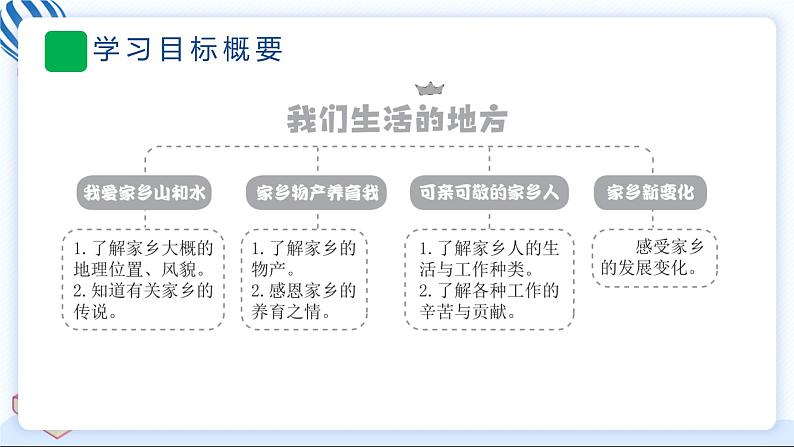 13 我爱家乡山和水 习题PPT课件 (含答案+动画)第3页