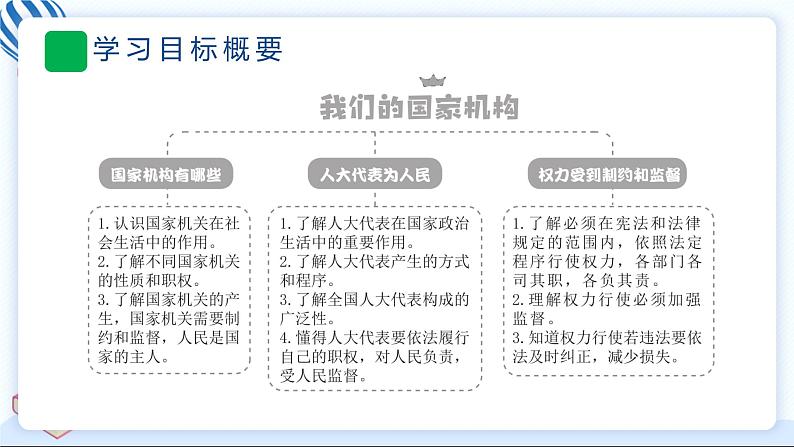 5 国家机构有哪些 习题PPT课件 (含答案+动画)03