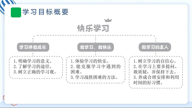 1 学习伴我成长 习题PPT课件 (含答案+动画)03