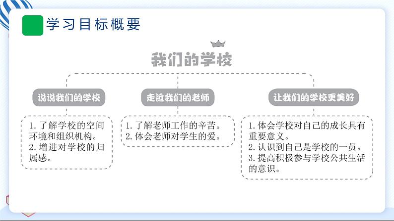 4 说说我们的学校 习题PPT课件 (含答案+动画)03