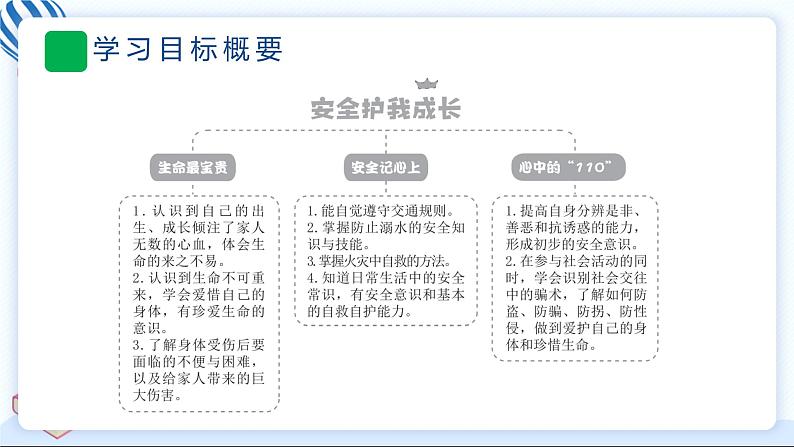 7 生命最宝贵 习题PPT课件 (含答案+动画)03