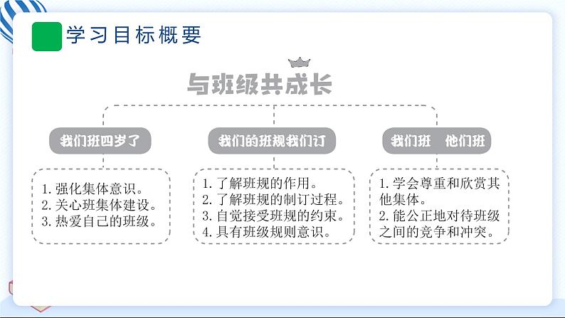 1 我们班四岁了 习题PPT课件 (含答案+动画)03