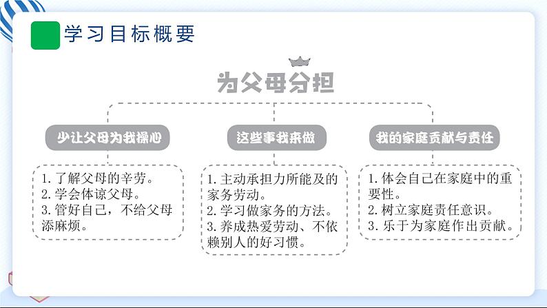 4 少让父母为我操心 习题PPT课件 (含答案+动画)03