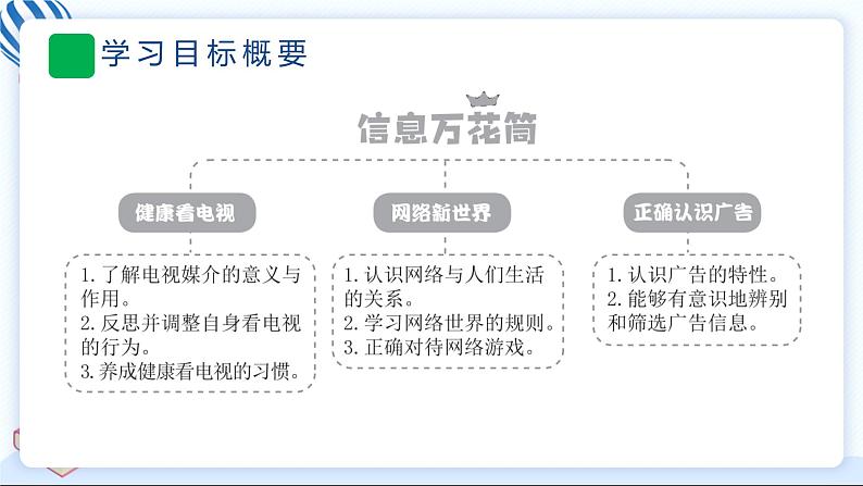 7 健康看电视 习题PPT课件 (含答案+动画)03