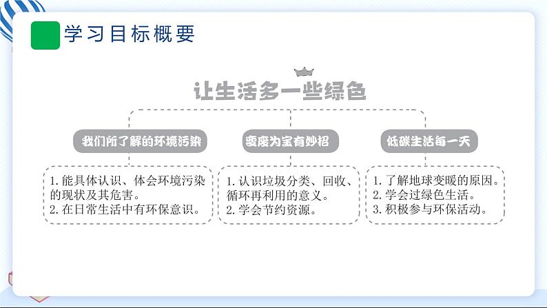 10 我们所了解的环境污染 习题PPT课件 (含答案+动画)03