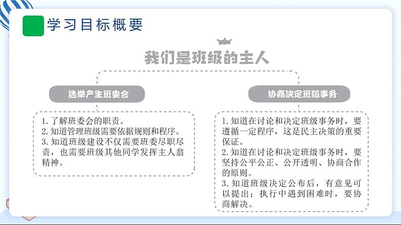 4 选举产生班委会 习题PPT课件 (含答案+动画)03