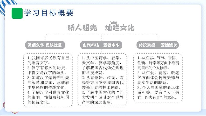 8 美丽文字 民族瑰宝 习题PPT课件 (含答案+动画)03