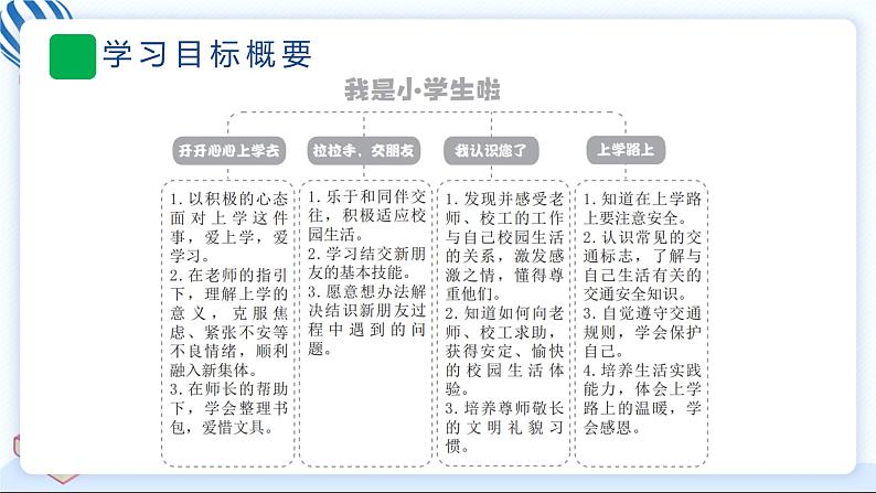 1 开开心心上学去 习题PPT课件 (含答案+动画)03