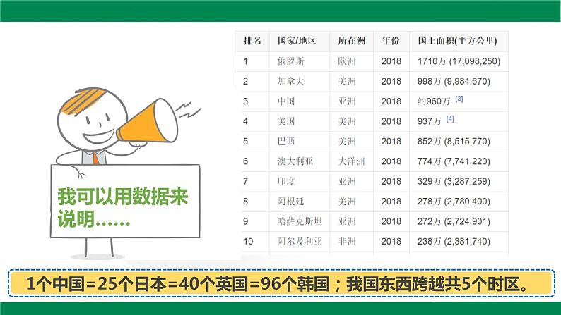 部编版道德与法治5年级6 我们神圣的国土 教学课件第1课时第6页