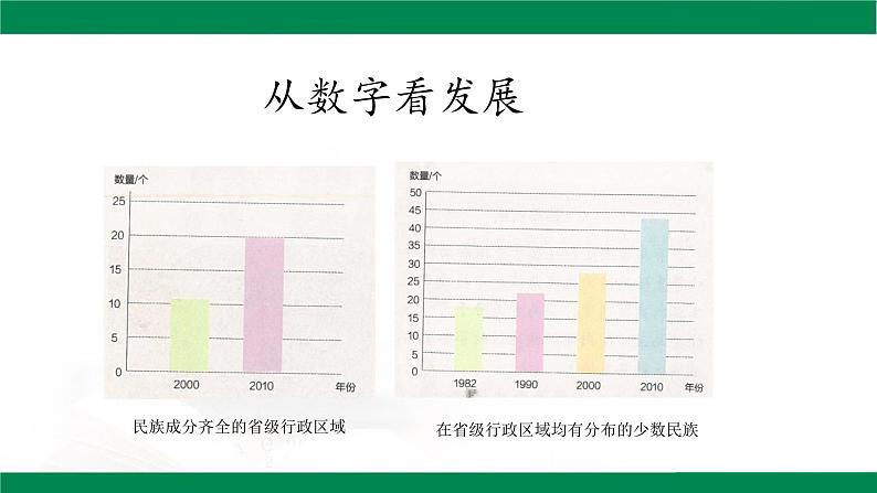 部编版道德与法治5年级7 中华民族一家亲   第二课时课件第6页