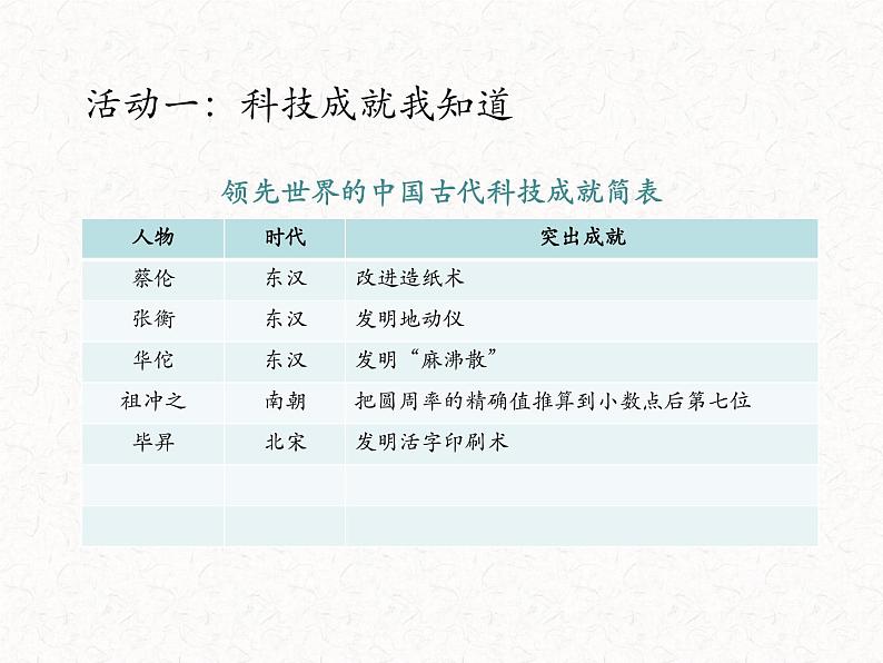 部编版道德与法治5年级第九课  《古代科技 耀我中华》 教学课件第1课时03