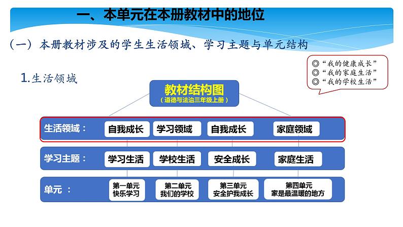 人教版（部编版）三年级上册道德与法治第一单元复习  课件03