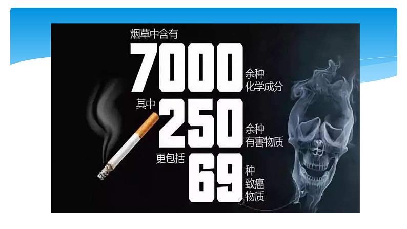 人教版（部编版）五年级上册道德与法治 3主动拒绝烟酒与毒品  课件第6页