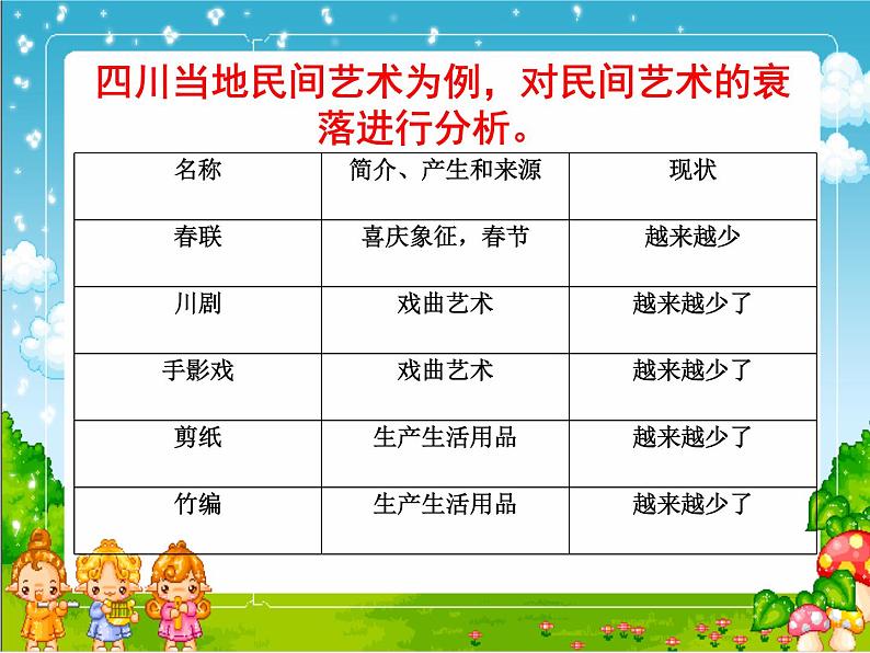 部编小学道德与法治四年级下册11《多姿多彩的民间艺术》（第2课时）课件07