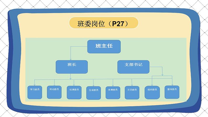 道德与法治 人教部编版 五年级上册 4《选举产生班委会》第一课时ppt课件+教案08