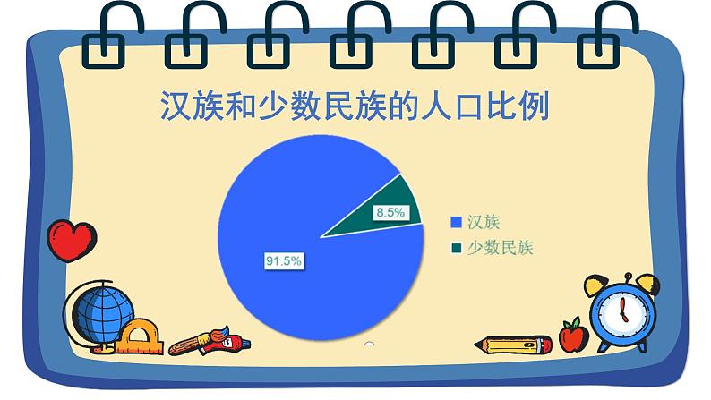 道德与法治 人教部编版 五年级上册 7《中华民族一家亲》第一课时ppt课件+教案07