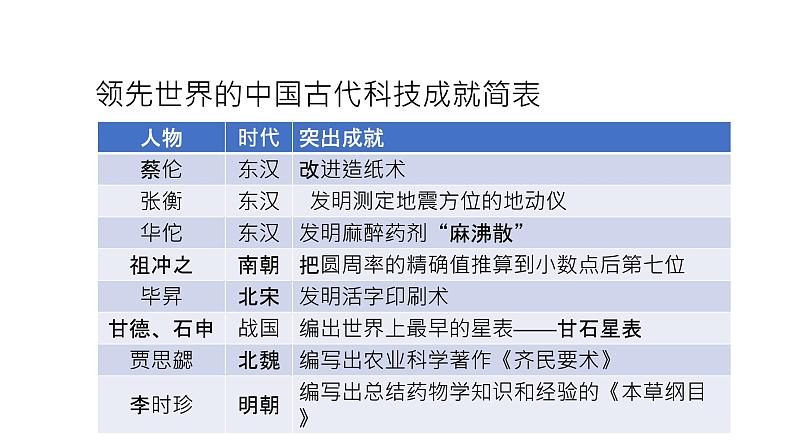 道德与法治 人教部编版 五年级上册 9《古代科技 耀我中华》第一课时ppt课件+教案04