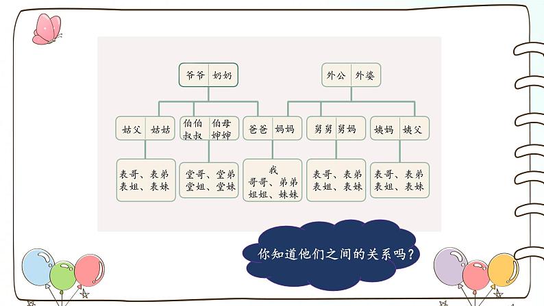 部编版道法三年级上册 12 家庭的记忆 课件03