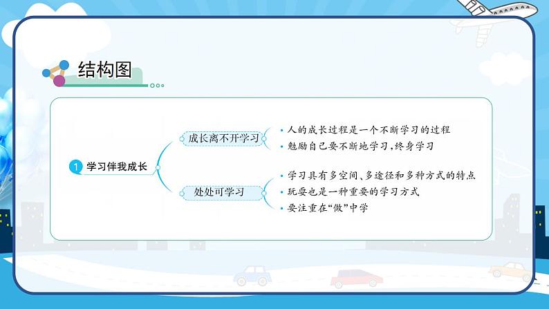 2022--2023学年部编版三年级道德与法治上册--1.学习伴我成长（课件）第4页