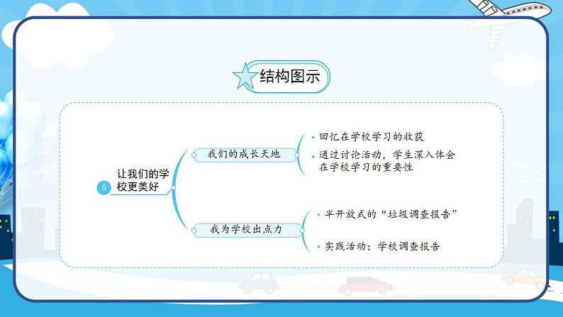 2022--2023学年部编版三年级道德与法治上册--6.让我们的学校更美好（课件）05