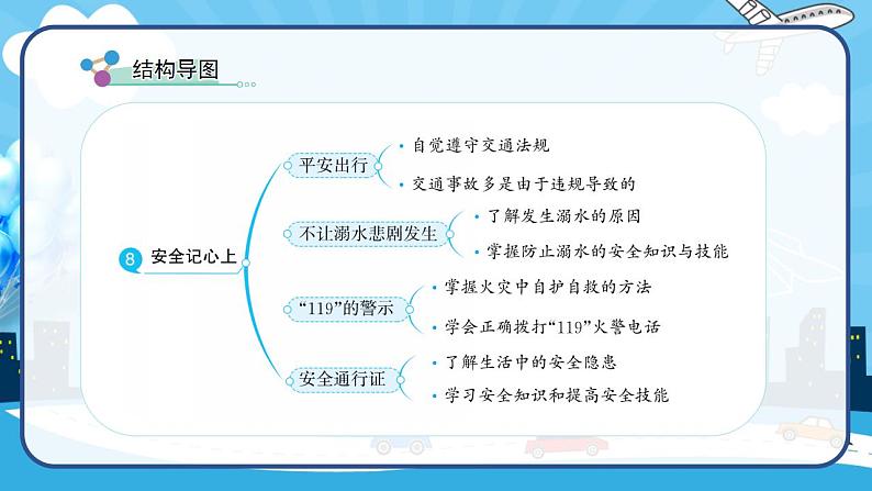2022--2023学年部编版三年级道德与法治上册--8.安全记心上（课件）04