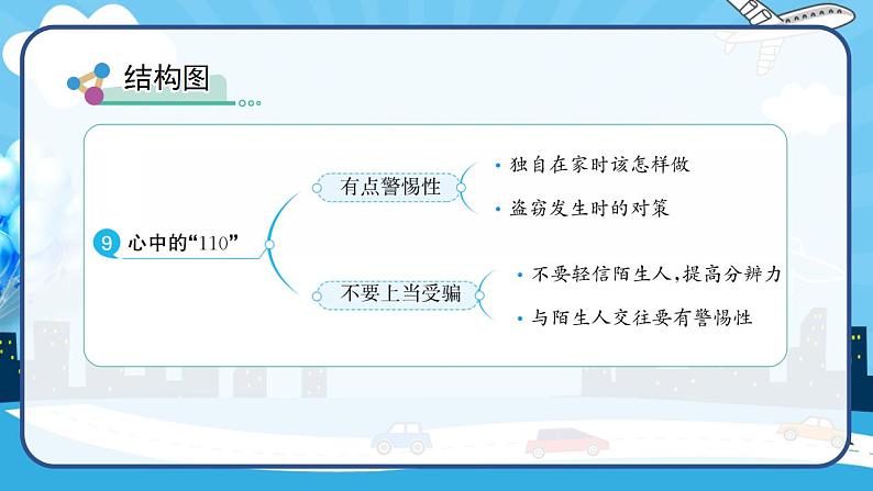 2022--2023学年部编版三年级道德与法治上册--9.心中的“110”（课件）第5页