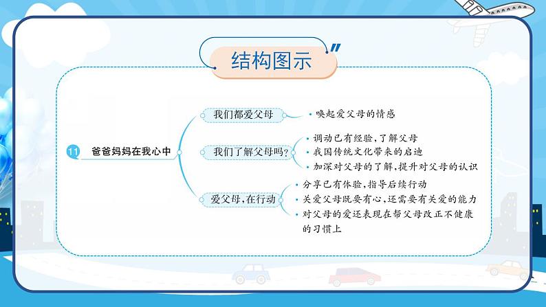 2022--2023学年部编版三年级道德与法治上册--11.爸爸妈妈在我心中（课件）第4页