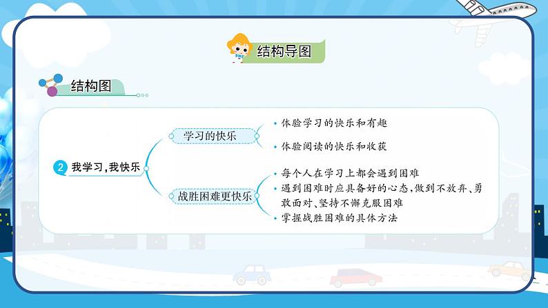 2022--2023学年部编版三年级道德与法治上册--2.我学习，我快乐（课件）第5页